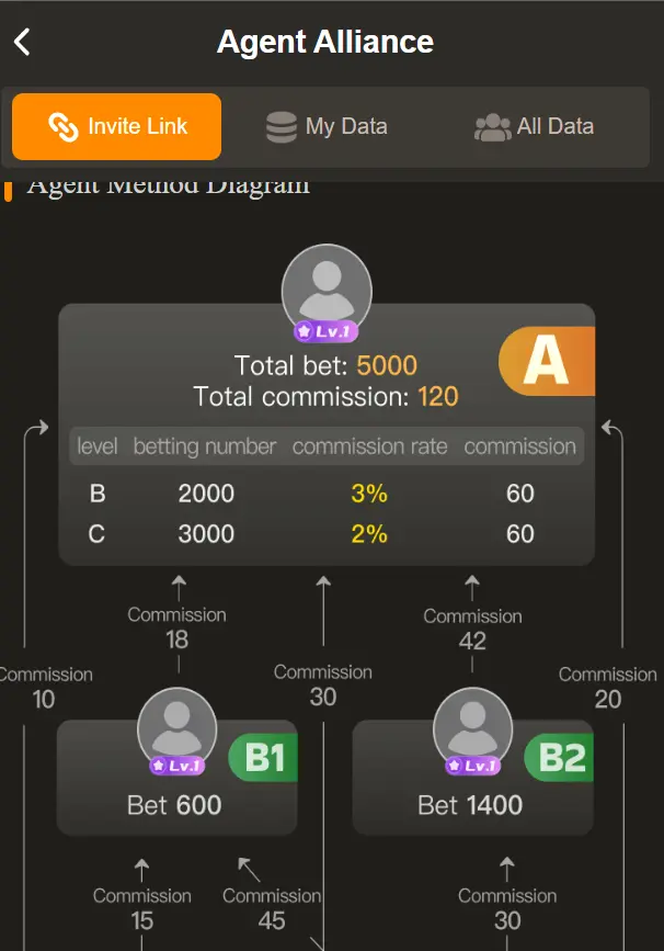 LG789 Game bonuses & Rewards